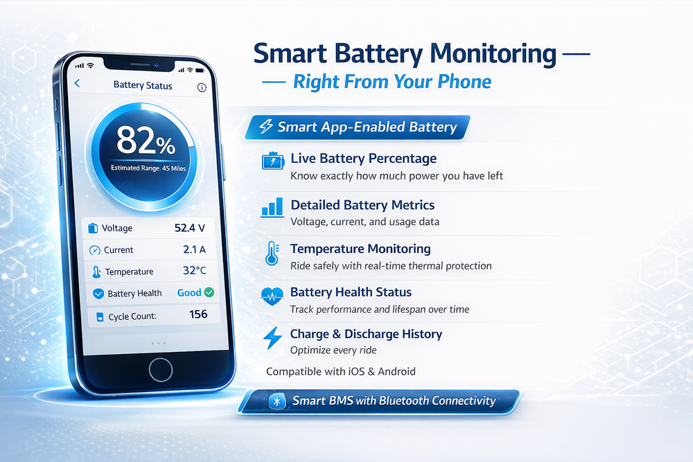 2000W Kit + 72v 20Ah Battery